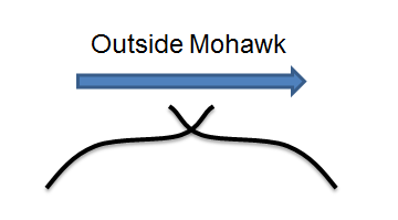 outside mohawk diagram